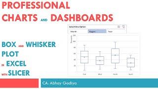 Box and whisker plot - interactive chart using Pivot Table Slicer and Dynamic Array