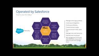 Heroku Platform Basics for Partners