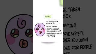 Life Difficulty Settings