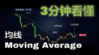 EP-13 技术分析教学 | MA均线策略 Moving Average Trading Strategy