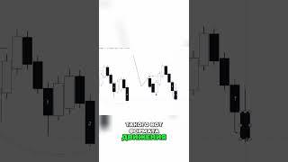  @Dobrunia.trader  Торговая стратегия: Как подтвердить босс в 2024