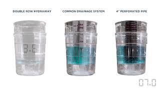 Hydraway Bucket Test | Proven as the World's Fastest Drainage System