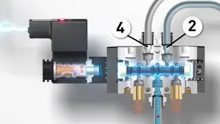 Neumática Industrial, ¿Cómo Trabaja un Sistema Neumático?