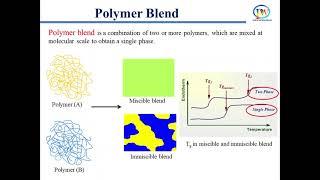 Polymer Blend vs.Polymer Composite