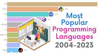 Most Popular Programming Languages 2004 - 2023