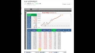 (선물옵션 초보님 6개월 신입 매매일지 공개합니다)도전 87일차 또 수익입니다. 위클리옵션 만기일 둘 다 수익을 취하였습니다. 기적1차 회원님과 기적2차 회원님의 매매일지 공개합니