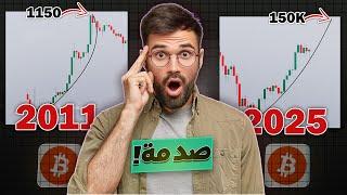 الصدمة : هذا ماتبقى من الدورة الحالية للسوق (البول رن) تحليل العملات الرقمية