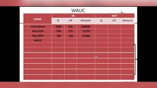 Inventory Management- Part 1