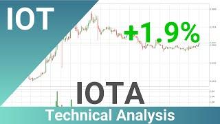 IOTA Up 1.9% . What Now With IOTUSD?? | FAST&CLEAR | 09.Dec.2023