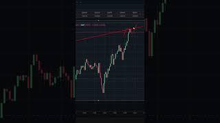 Стратегия price action и технический анализ в трейдинге  #техническийанализ #priceaction #трейдинг