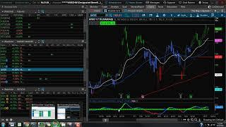 QQQ To All Time Highs? (Watchlist Recap) | Taylor Horton