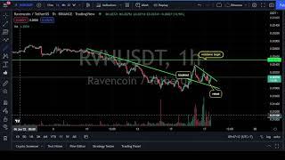 Ravencoin Analysis - RVN Price Prediction