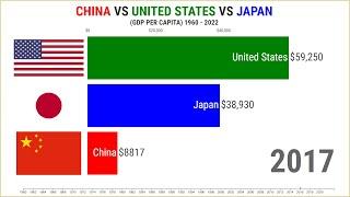 China vs United States vs Japan GDP per Capita (1960 - 2022) || GDP Comparision 2022