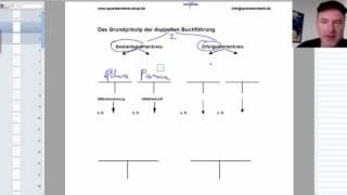 Doppelte Buchführung / Grundprinzip