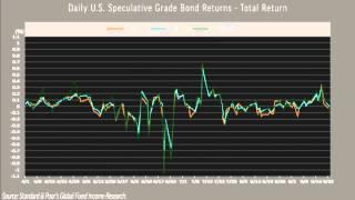 Reactions To The Fed's Non-Taper And What Lies Ahead