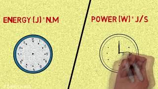 How Much Power Is 1 Watt (Power Unit Explained)