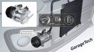 How does a cars Air Conditioning system work?