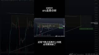 #btc 走势分析-230221