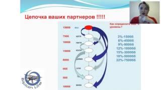 ГУР 6 занятие! Правильное построение стурктуры! Галина Юферева 25 05 2017