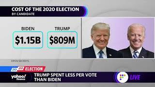 Election 2020: Breaking down the cost of the Trump and Biden campaigns