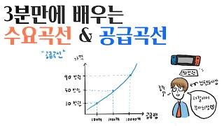 3분만에 알아보는 수요곡선 & 공급곡선