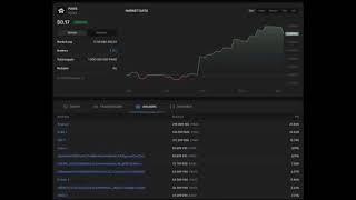 PAWS LISTING PRICE, MARKET CAP,TOTAL SUPPLY