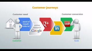 Bring your local business online #3: Find potential customers