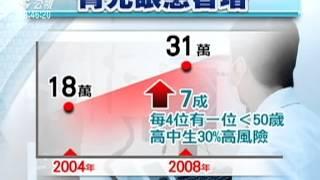 青光眼年輕化 患者較10年前約增7成 20150305 公視晚間新聞