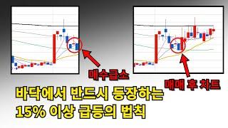 바닥에서 작전주 잡아 수익 내는 법(요즘 시장에 가장 확률 높은 매매 중 하나)