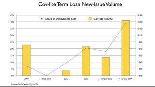 August 2014, European Leveraged Loan Market Analysis