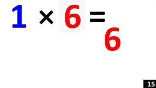 Multiplying By 1 (Intro)