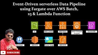 How to use AWS Batch (Fargate)  and Lambda for long-running processes in a Serverless app