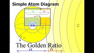 Golden Ratio arises from the absorption and emission of light JRE with Terrence Howard and Joe Rogan