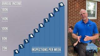 Home Inspector Salary