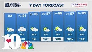 Morning weather (7/24): Watching scattered showers this morning