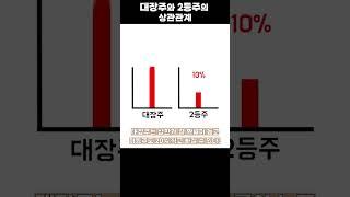 대장주가 상한가 가기 전 전조증상