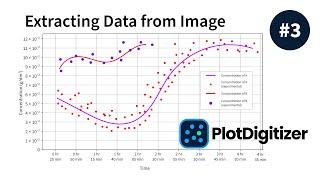 PlotDigitizer - How to Automatically Extract Data from Graph Image (#3)