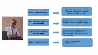 Крючкова М.Н.  СПЭ в уголовном процессе