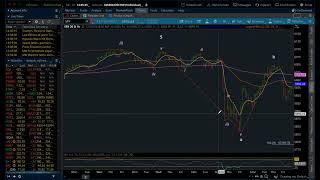 S&P 500 / Elliott Wave Weekly Update 12/28/2024 by Michael Filighera