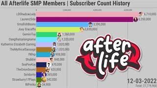 All Afterlife SMP Members | Subscriber Count History (2007-2022)