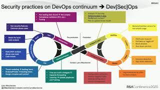 The Impact of Software Security Practice Adoption Quantified