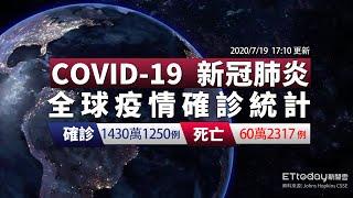 COVID-19 新冠病毒全球疫情懶人包 全球確診1430萬例 死亡60萬例｜2020/7/19 17:10