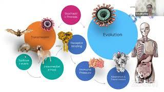 Bridging Bytes & Biology: Beginner's Guide to OmicsLogic Genomics Data Analysis Program