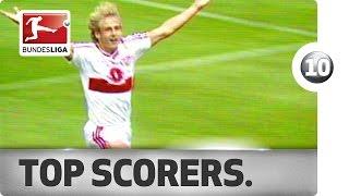 Top 10 Youngest Players with 50 Goals