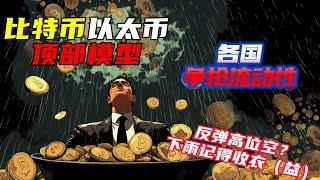 #所長現貨已清全球降息搶流動性 | 比特幣63650站不穩日線看跌吞沒 | 以太幣黃昏之星+轉世之星 | 以太坊跌破上升楔形 |