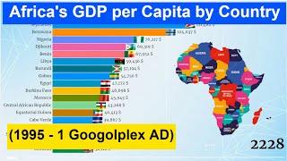 Africa's GDP per Capita by Country (1995 - 1 Googolplex AD) Richest Countries