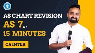 AS 7 in just 15 Minutes | Construction Contracts | CA Inter | AS Chart Revision Series | Jai Sir