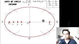 Ellipse Construction by Arcs of Circles Method_Reloaded