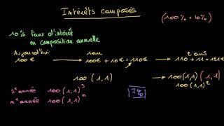 Introduction aux intérêts composés