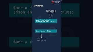  Convert PHP objects to arrays easily for flexible data handling! ️